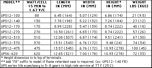 Dynasty UPS Specifications