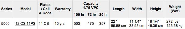Rolls Surrette Battery Specifications Table