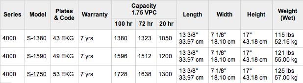 Rolls Surrette Battery Specifications Table