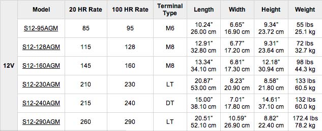 Rolls Surrette Battery Specifications Table