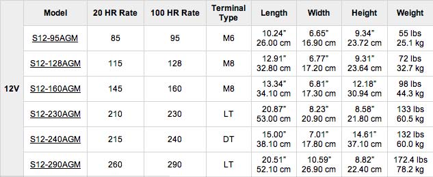 Rolls Surrette Battery Specifications Table